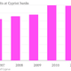 Image for article titled Cyprus’ absurdly large, dodgy banking system, in three simple charts
